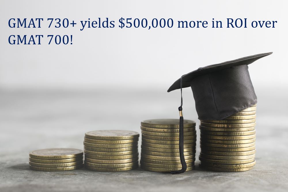A GMAT score of 730+ yields an incremental $500k in ROI