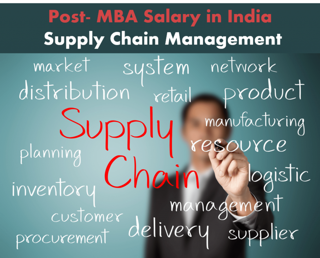 MBA in Supply chain management Which are the top MBA colleges for SCM