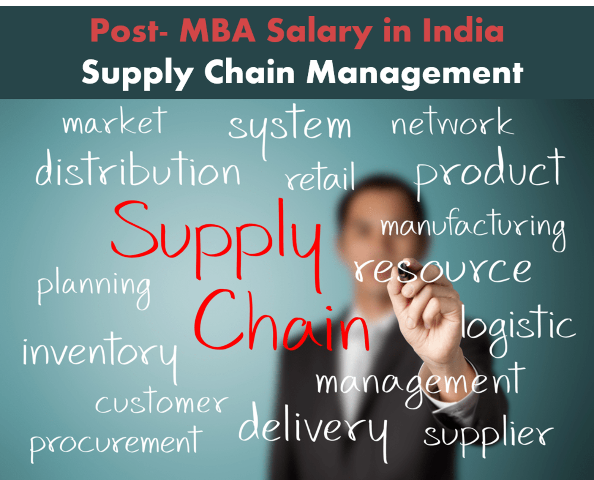 Management topics. Supply Chain Sustainability. Story Chain on jobs.