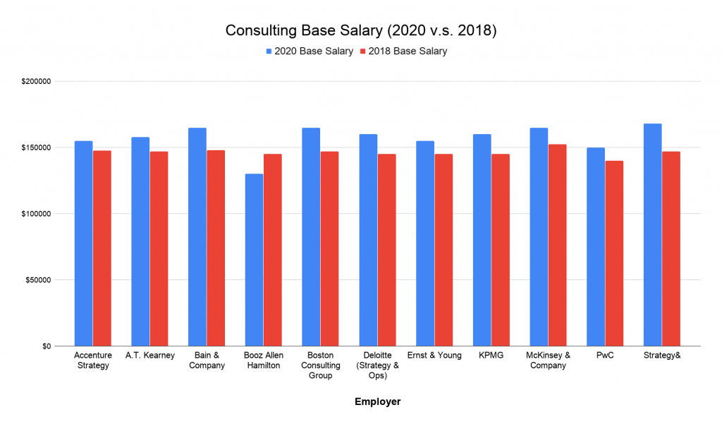 business planning consultant cibc salary