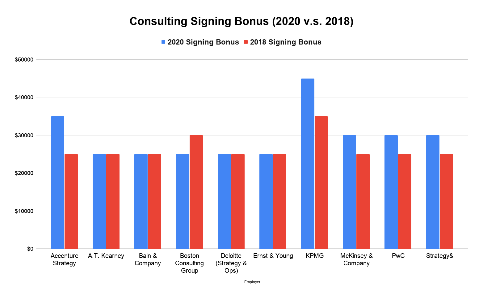 consulting-salary-2020-how-much-a-consultant-earns-post-mba