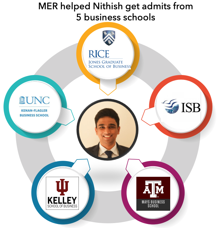 Reapplicant’s stupendous success | Admits from 5 business schools with scholarships