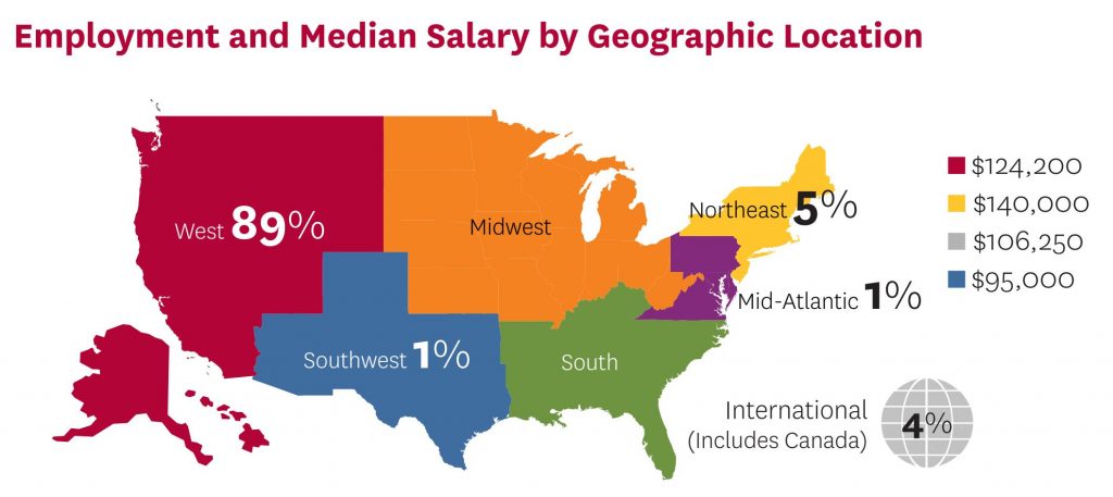 USC Marshall MBA Program - Class Profile 2024 | Employment Reports ...