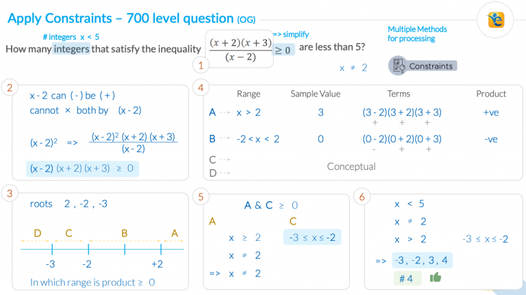 Preparing For GMAT Math? 6 GMAT Quant Questions To Improve Your Score