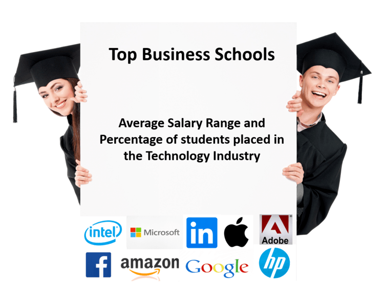 Top Business Schools Average Salary in Techonolgy Industry