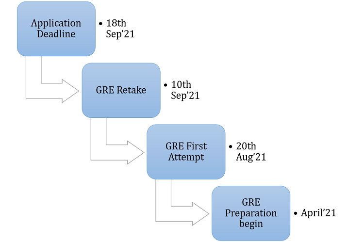 gre-exam-dates-how-to-register-and-available-dates-in-2021