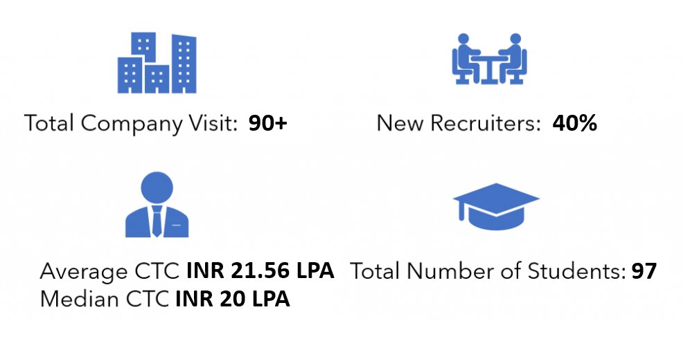 Iim Lucknow Ipmx Executive Mba Admissions 2021