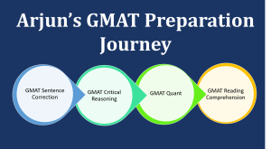 GMAT 740 - how to ace gmat