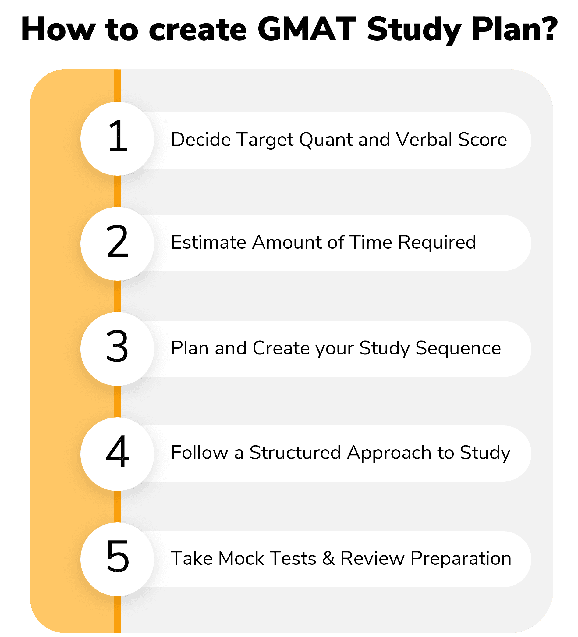 How to create GMAT Study Plan