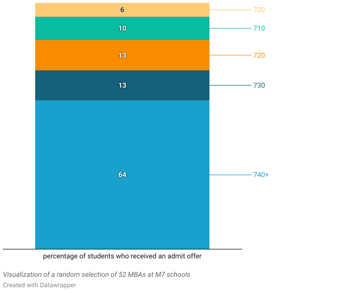 Defying the Odds: Low GMAT Success Stories in MBA Admissions