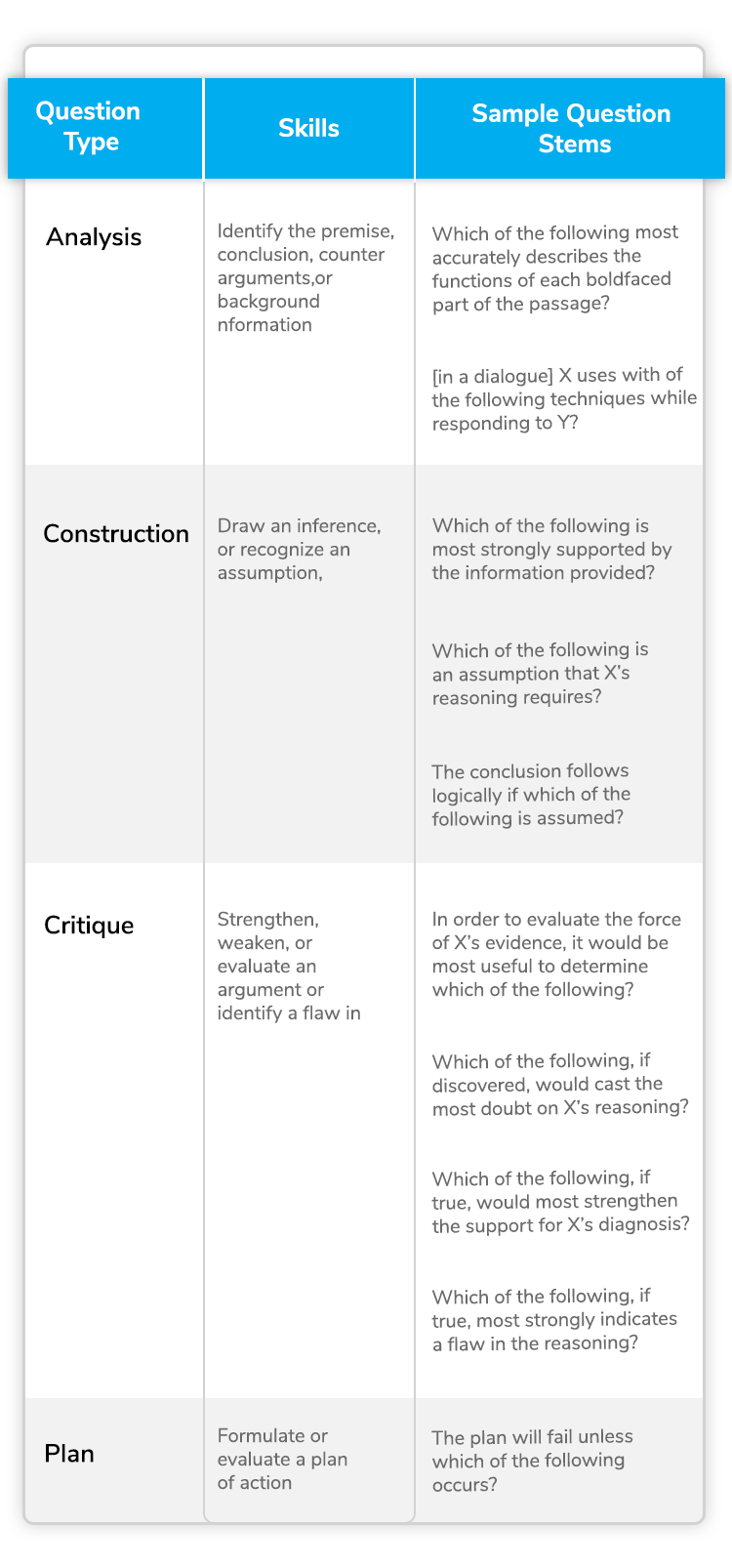 How To Prepare For GMAT Verbal