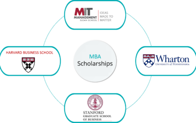 MBA Scholarships 2023 | What is a good GMAT Score for MBA Scholarships?