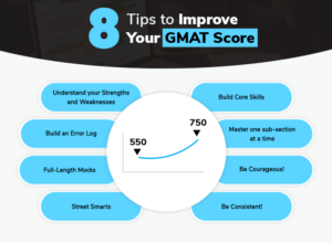 How To Improve Your GMAT Score | GMAT Score Improvement Tips