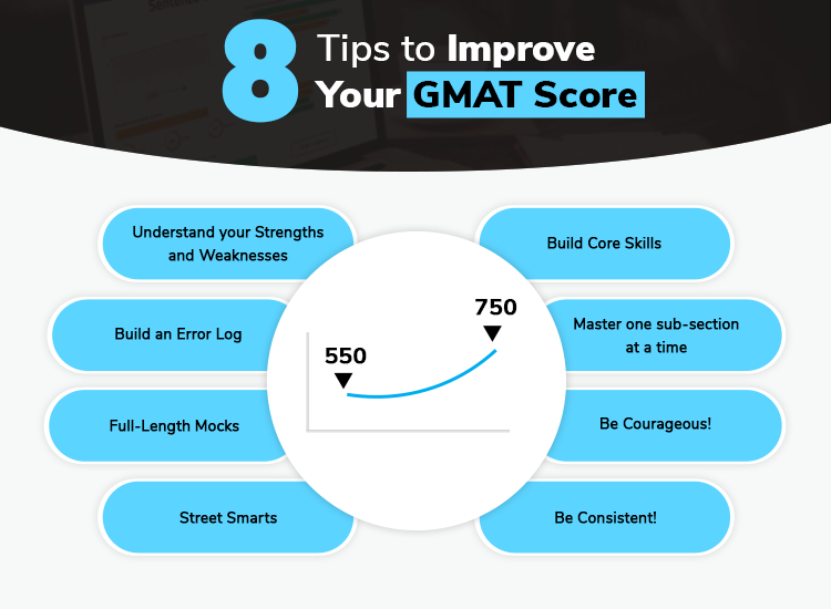 How to improve your GMAT Score | GMAT Score Improvement Tips