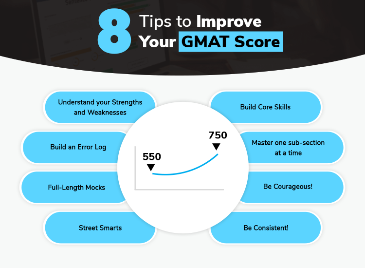 GMAT Individual Course - 20h - 700 Plus - Test Preparation