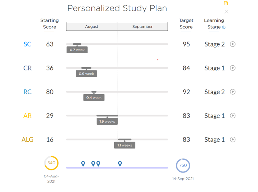 Rida's Personalized Study Plan