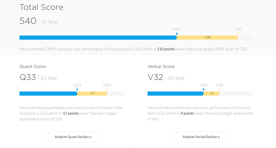 First mock scores