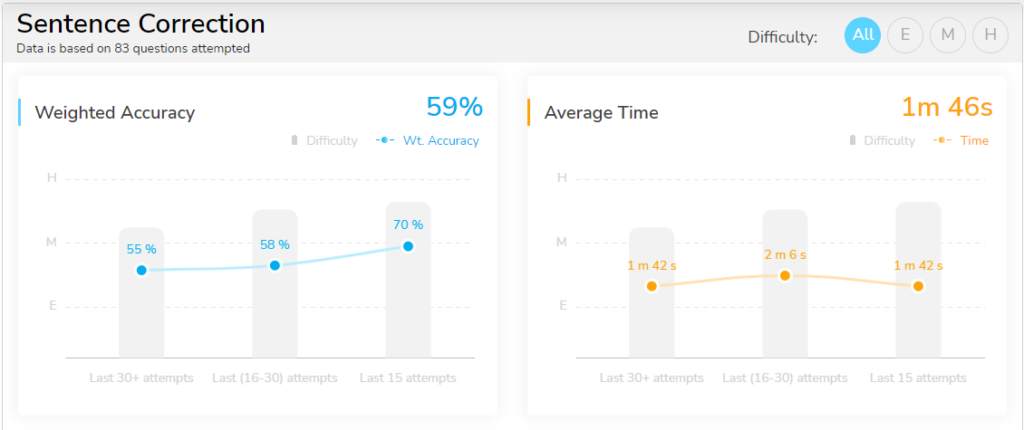 SC wt. accuracy and avg. time