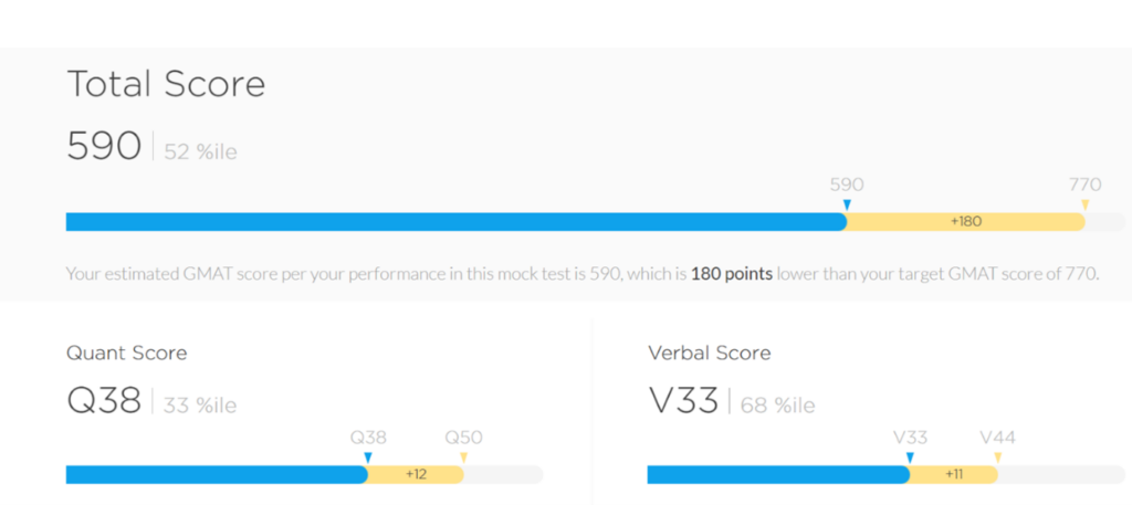 First mock score
