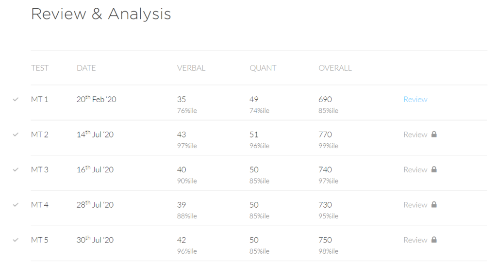 Review & Analysis