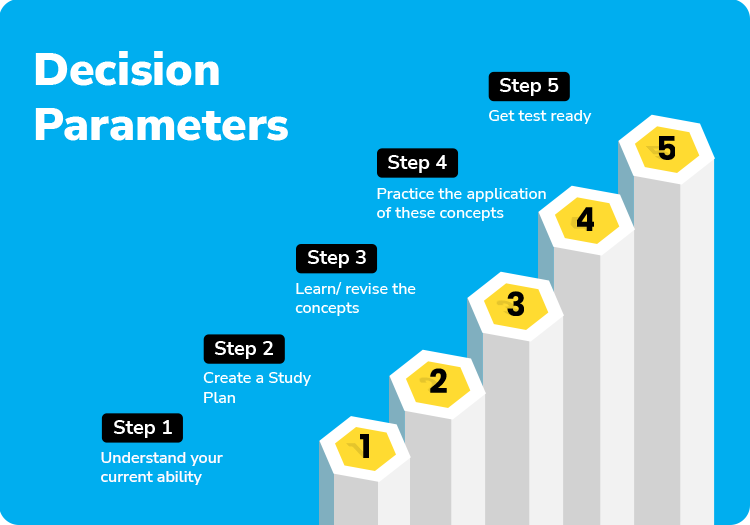 Decision Parameters for GMAT preparation