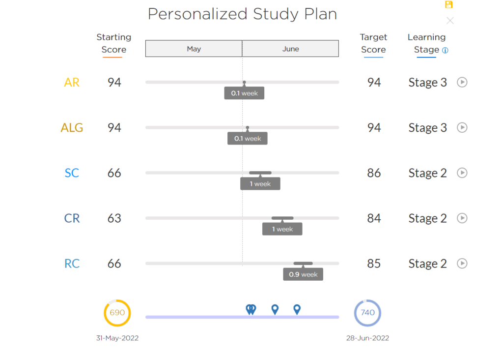 Lenovo Smart Paper GMAT Exam Study Planner and Tracker, vertical,  hyperlinked — Planning Atlas