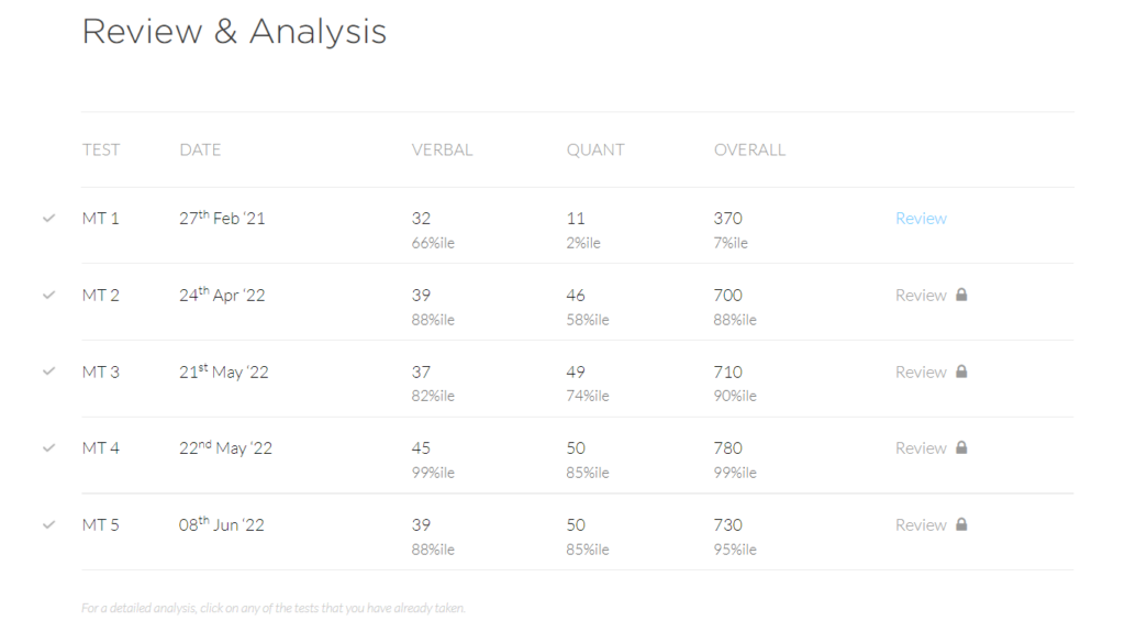 Review & Analysis