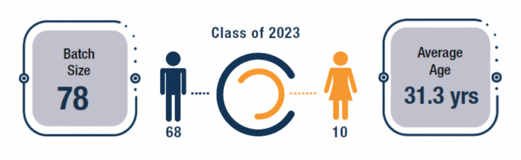 Gender Diversity in IIM Calcutta MBAEx