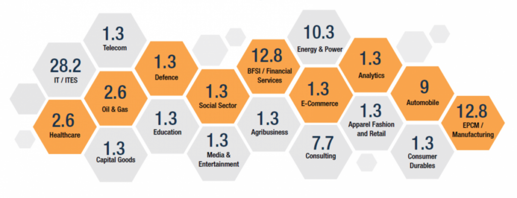 Industry Experience for IIM Calcutta MBAEx