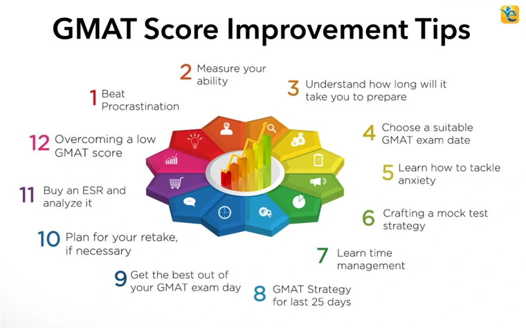 Improve Math Test Scores on ENEM: Strategies & Tips — Eightify