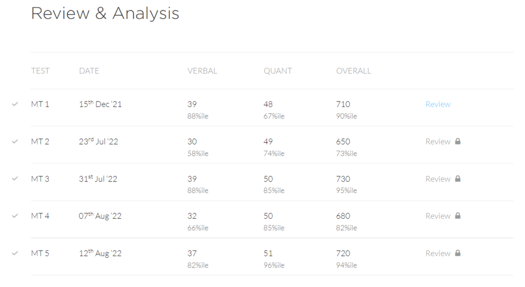 Review & Analysis