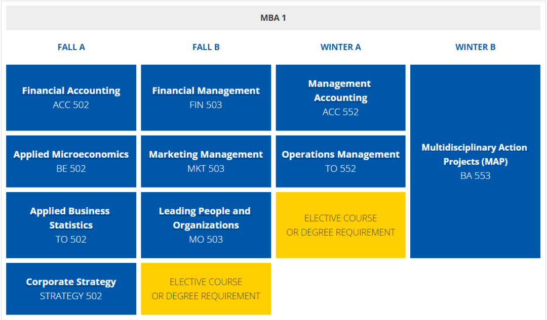 Michigan Ross School Of Business MBA Guide 2024 - Class Profile And ...