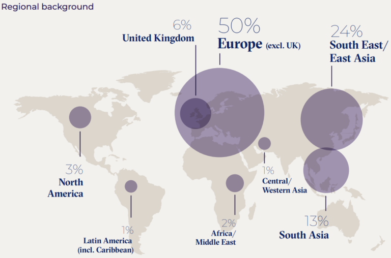 London Business School MiM Class profile, employment report, and curriculum