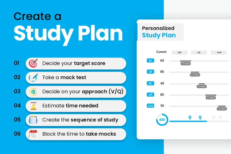 Steps to create a study plan