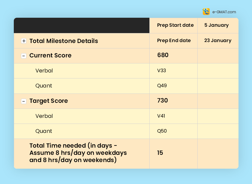 680 to 730 in 2 months  Scoring GMAT 700+ using data and hyper