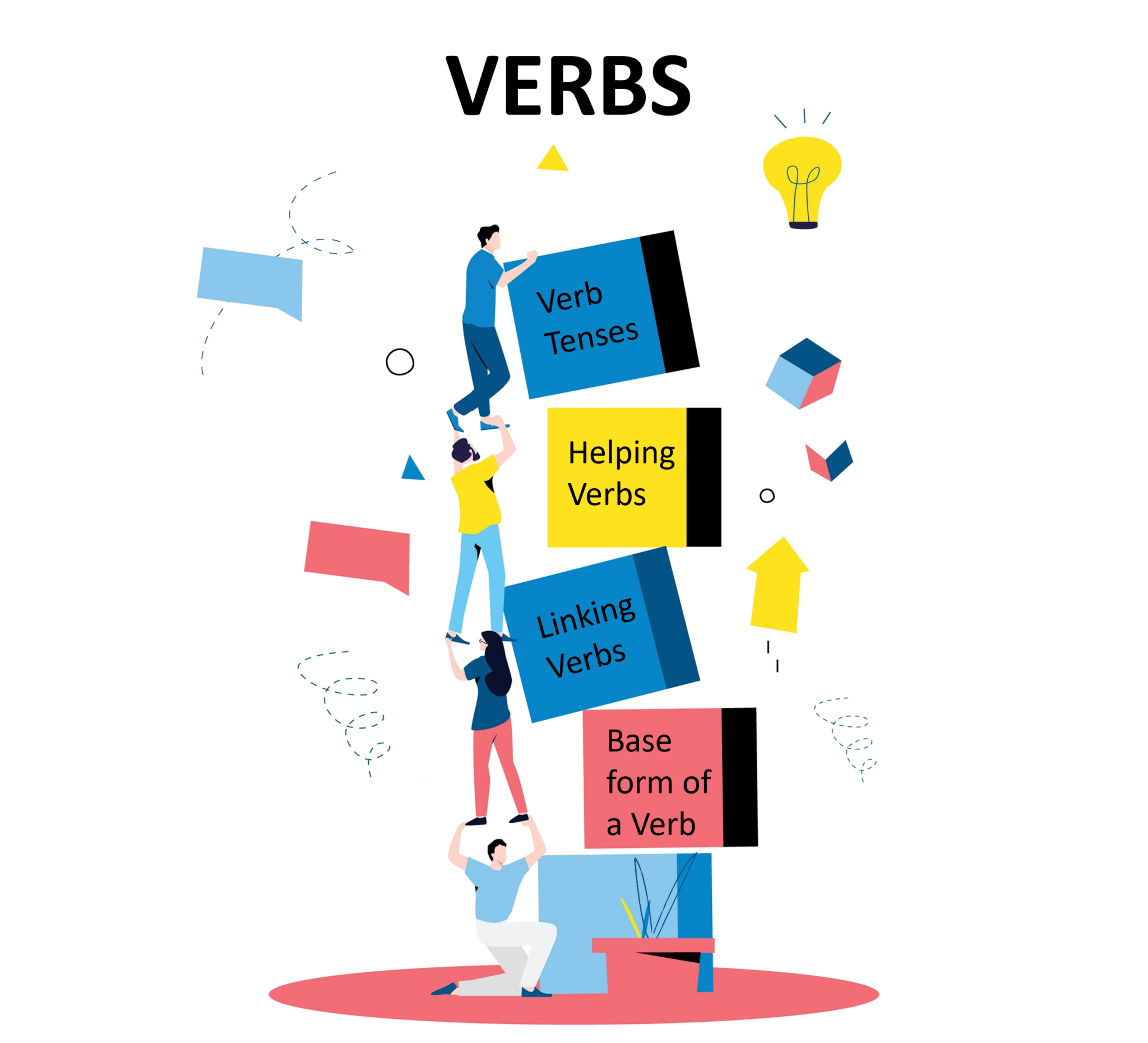 basics-about-verbs-and-verb-tenses-tested-on-the-gmat-practice-questions