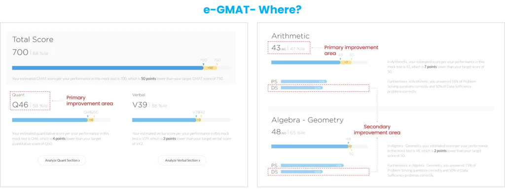 e-GMAT- Where? | Free GMAT Practice Test
