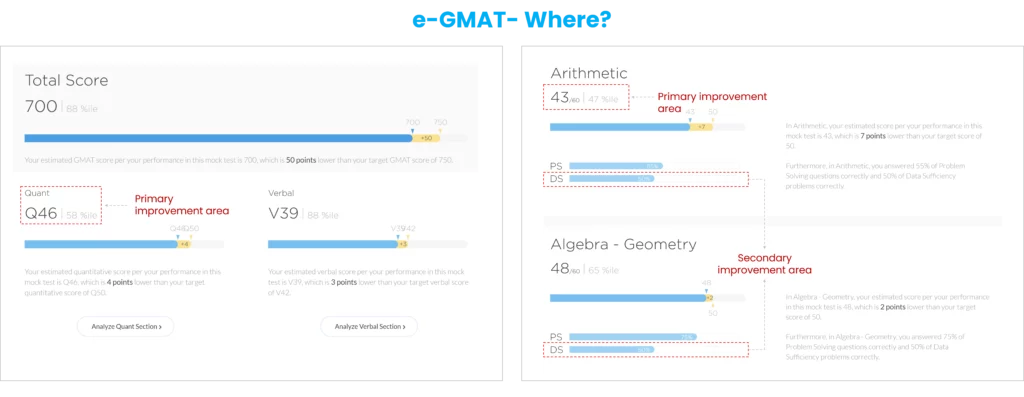 GMAT Official Starter Kit + Practice Exams 1 & 2 (Free)