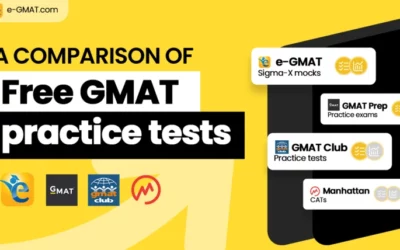 Free GMAT Practice Test | Free Online GMAT Mock Tests 2023-24
