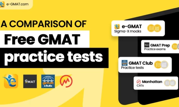 Best Free GMAT Practice Test – A Comparison | Free Online GMAT Mock Tests 2023