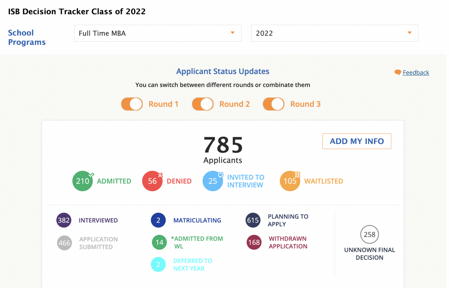 what-is-a-good-gmat-score-for-isb-in-2023-indian-school-of-business