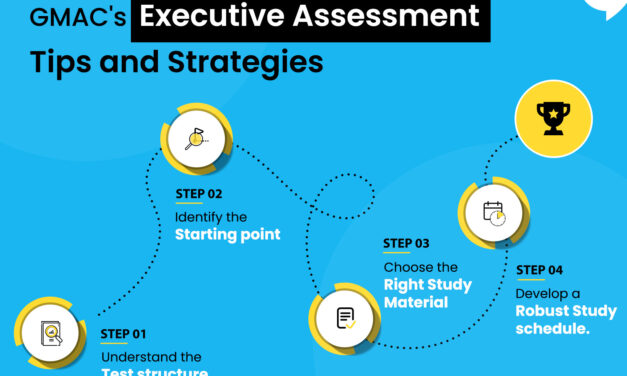 GMAC’s Executive Assessment Prep: Tips and Strategies