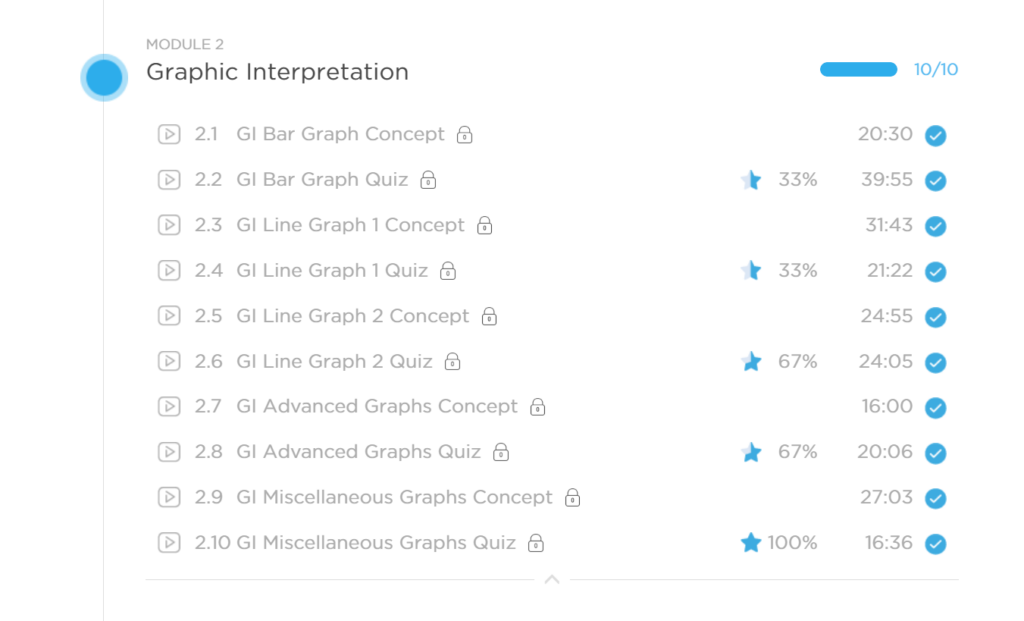 IR e-GMAT course