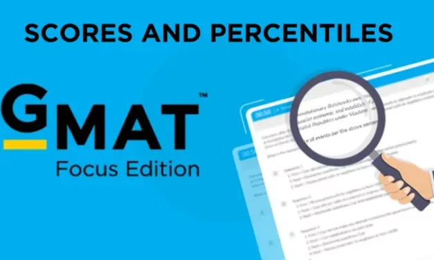 GMAT Focus Edition- Score Chart and Percentiles