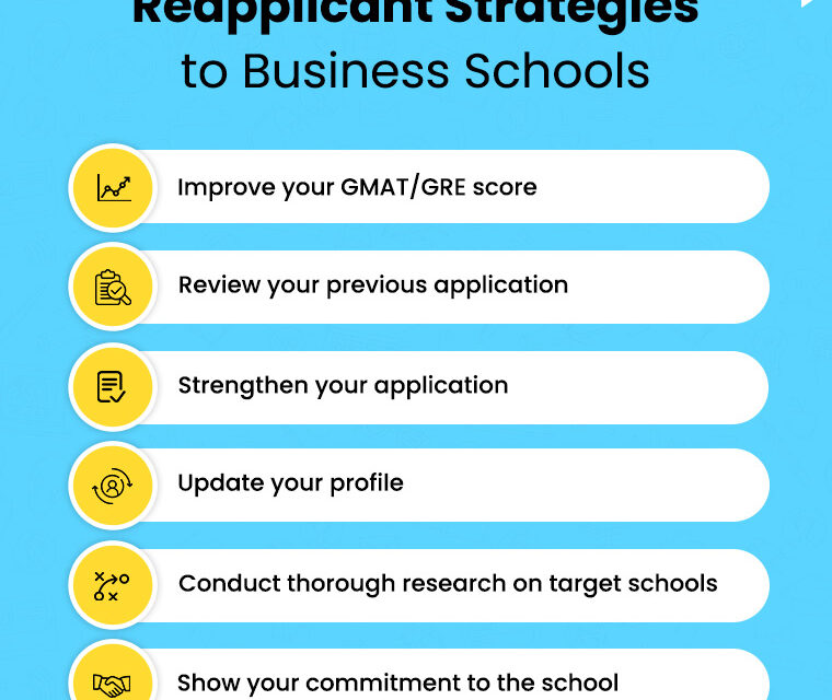 Reapplicant Strategies to Business Schools
