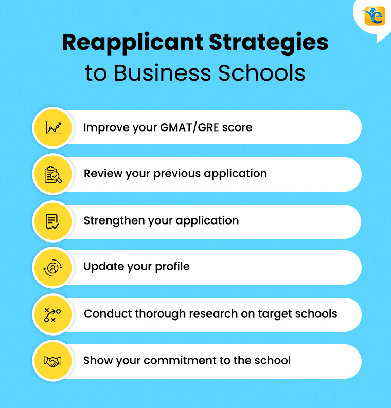 Reapplicant Strategies to Business Schools