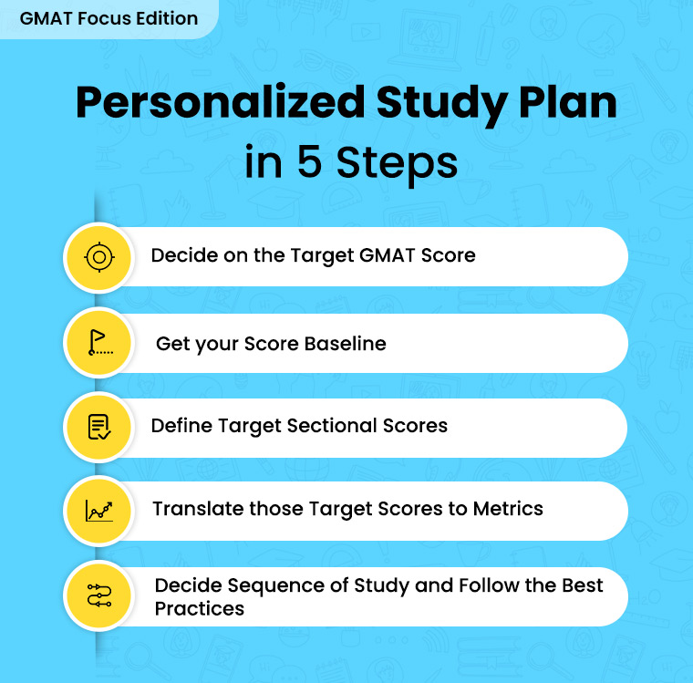 GMAT Focus Study Plan in 5 steps