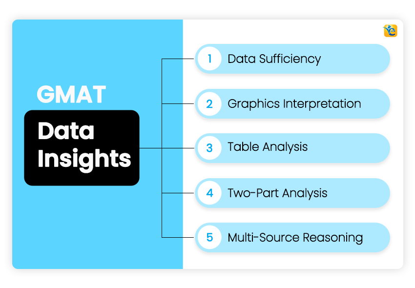 GMAT Data Insights
