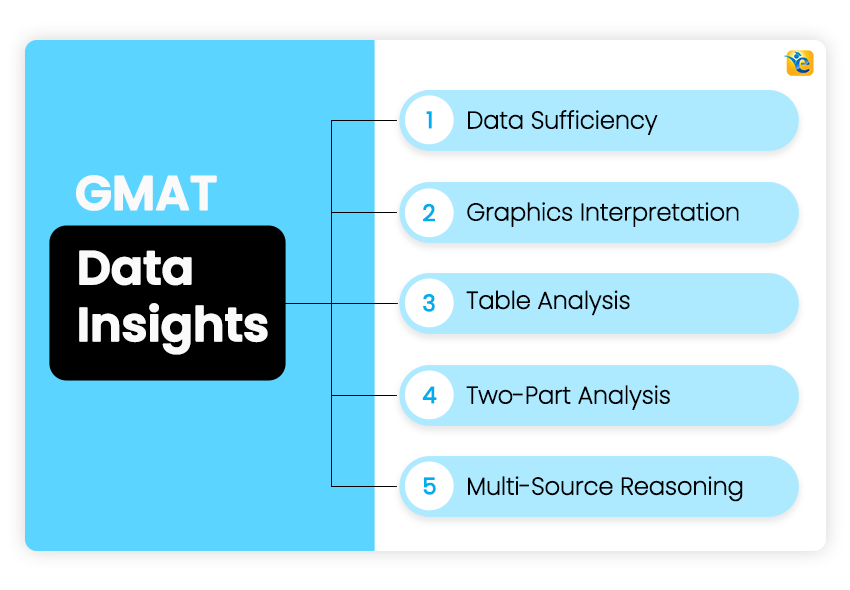 GMAT Data Insights – A Comprehensive Guide