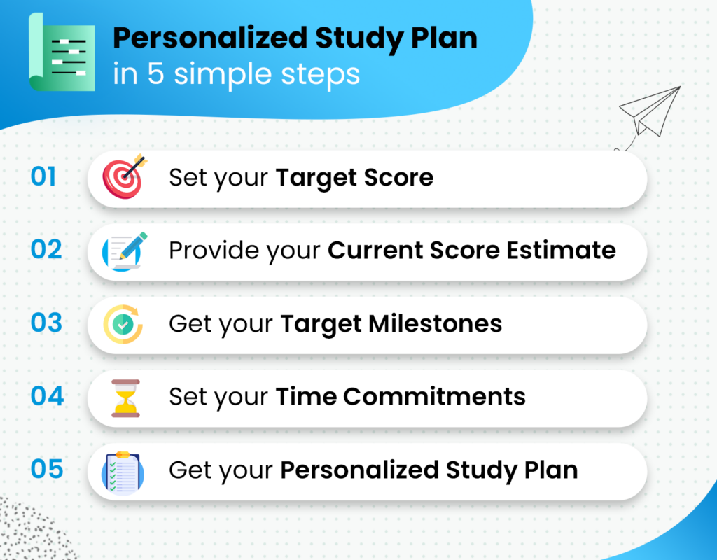 Personalized Study Planner